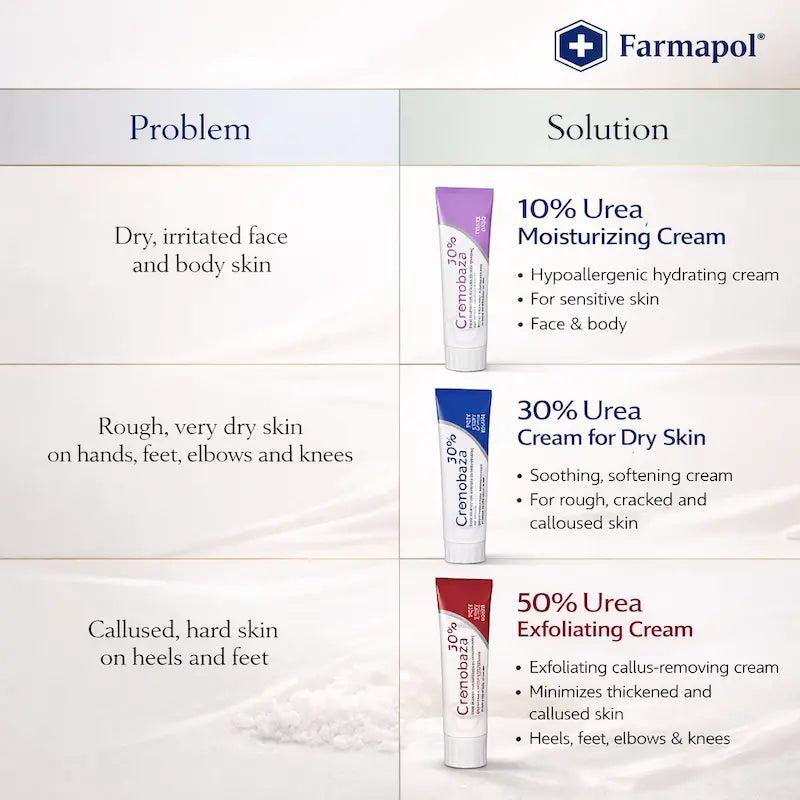 Cremobaza 10% 30% or 50% Urea Cream Hypoallergenic Moisturizing & Softening Face and Body Cream for Dry & Sensitive Skin