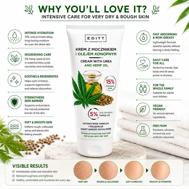 Urea & Hemp Oil Hand, Foot & Body Cream - Intensive Moisturiser for Very Dry Skin