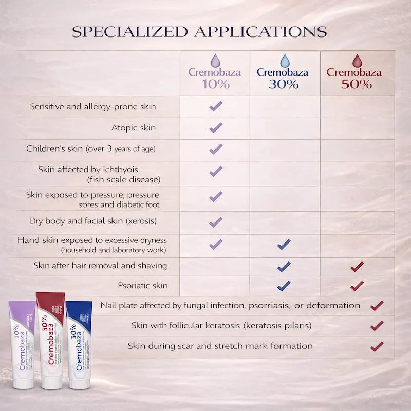 Cremobaza 10% 30% or 50% Urea Cream Hypoallergenic Moisturizing & Softening Face and Body Cream for Dry & Sensitive Skin