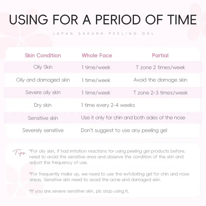 Japan Sakura Peeling Gel – Gentle Exfoliating Face & Body Scrub Hyaluronic Acid, Vitamin C & Sakura Extract