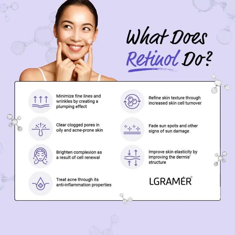 Woman with a sign detailing the benefits of Retinol with LGRAMéR branding on a purple background.