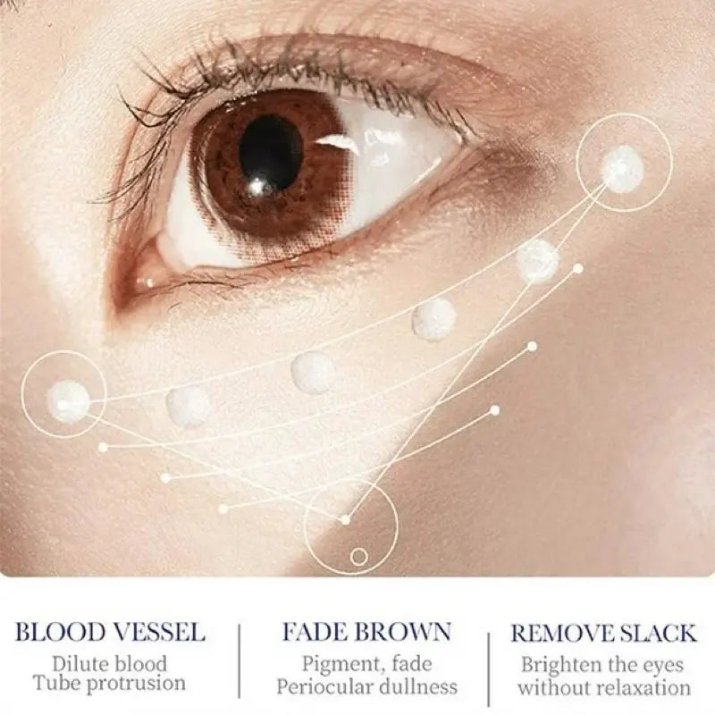 Sadoer collagen eye cream benefits
