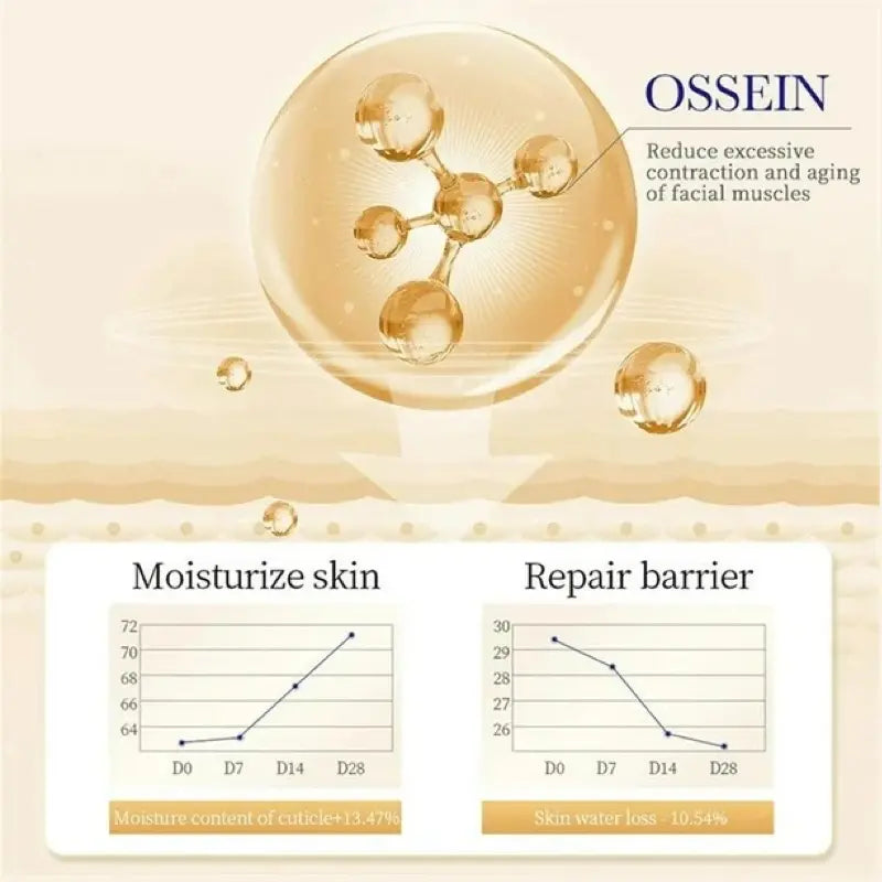 Sadoer collagen eye cream benefits