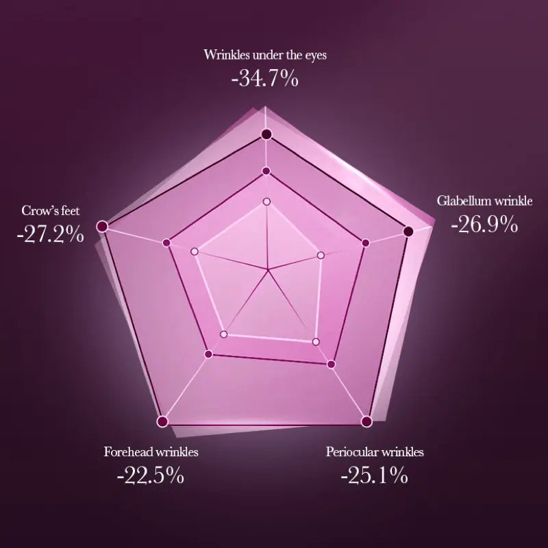 Snail Collagen Eye Cream – Anti-Aging Moisturizing Treatment for Wrinkles, Dark Circles & Puffy Eyes